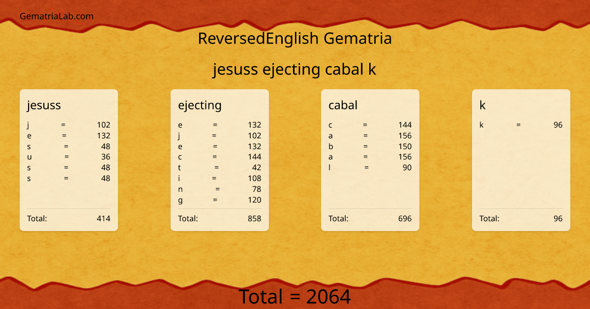 jesuss ejecting cabal k in reversedEnglish Gematria
